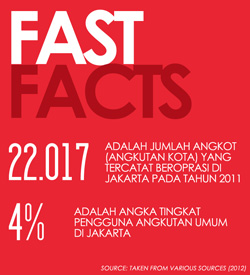 angkutan kota di indonesia dalam angka