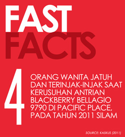 fakta seputar antrian indonesia