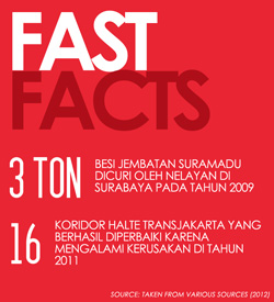 fasilitas di indonesia