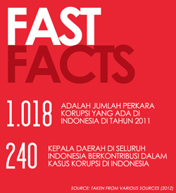 korupsi indonesia dalam angka