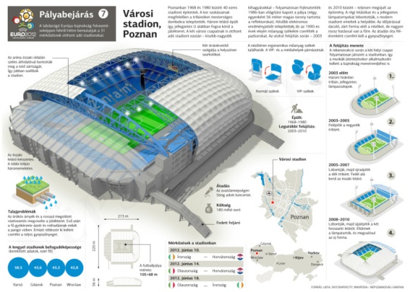 Stadion Euro 2012