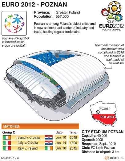 Stadion Euro 2012 Polandia Ukraina